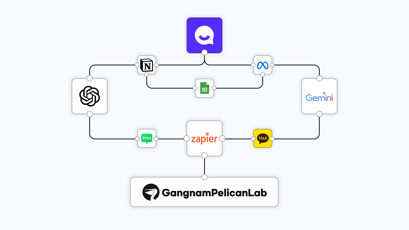 강남펠리컨랩 자동화 시스템 구성도