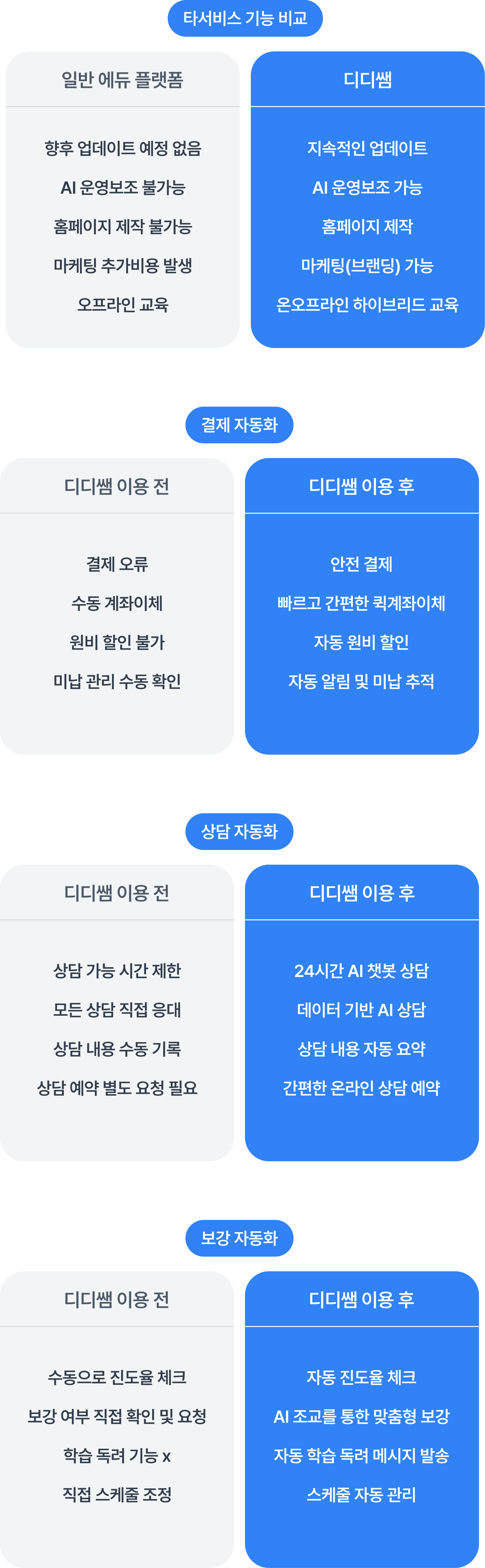 디디쌤 서비스 비교 이미지