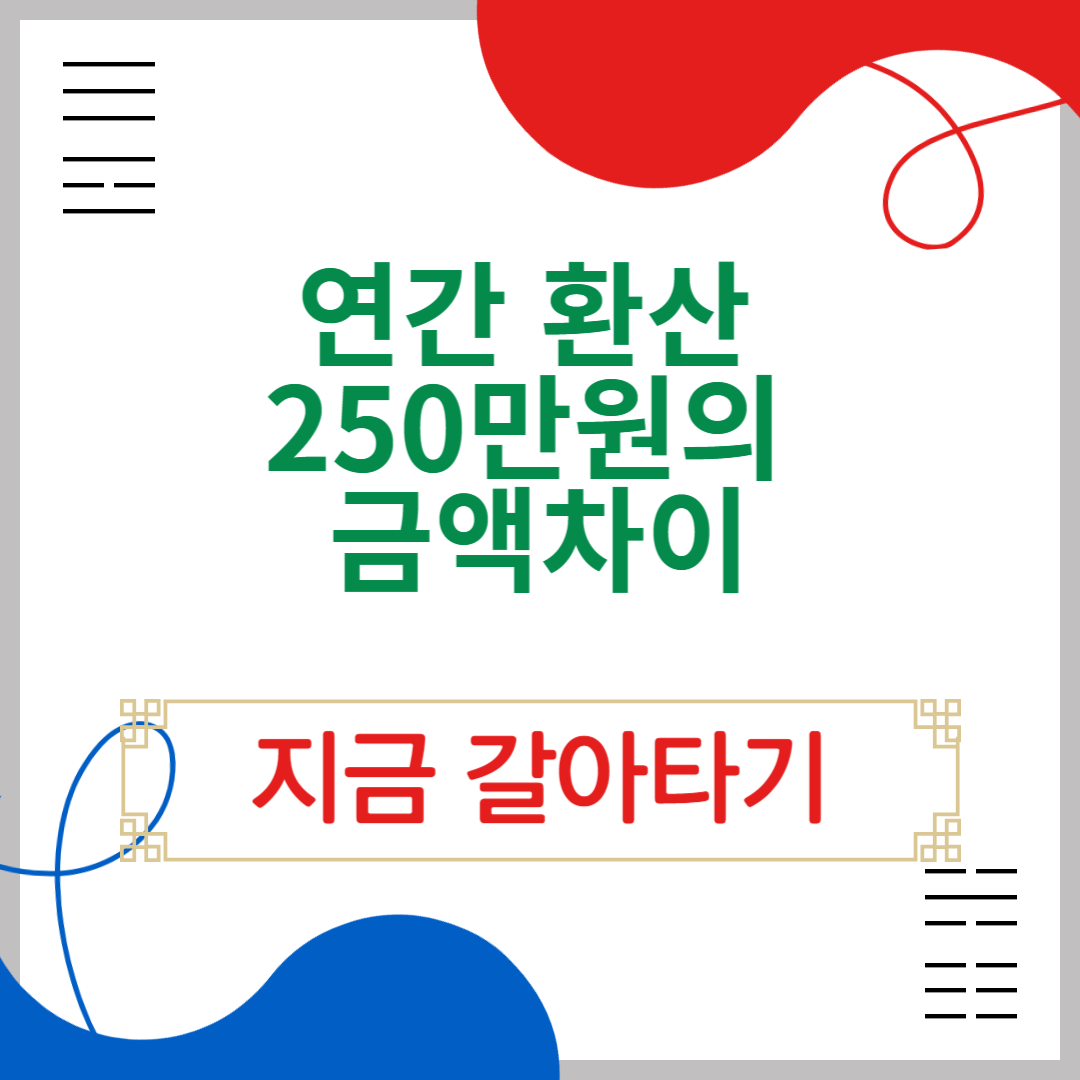 아로스 팝업