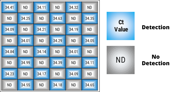 Cross-contamination verification test results