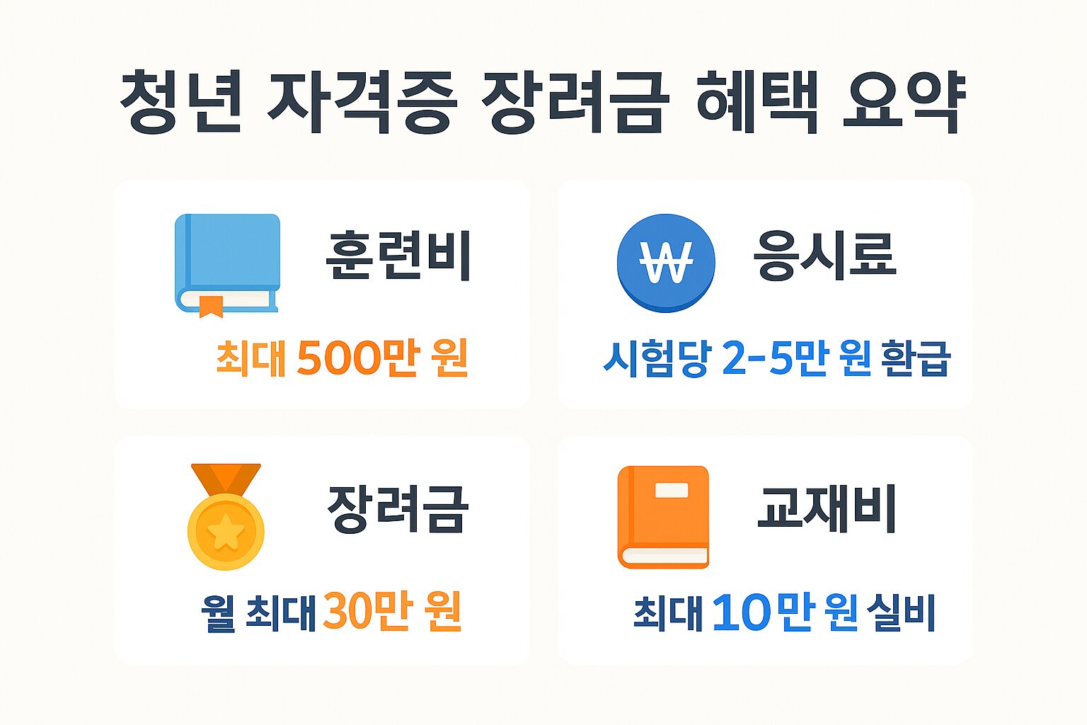 청년 자격증 장려금 요약 시각 자료